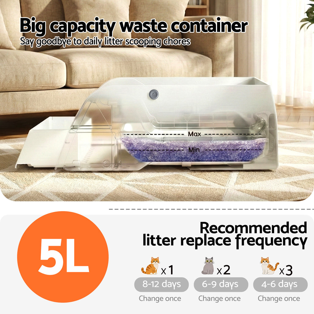 Self-Cleaning Smart Litter Box